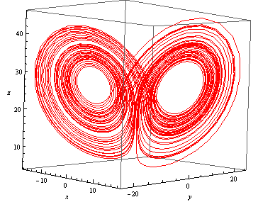 3D podoba Lorenzova