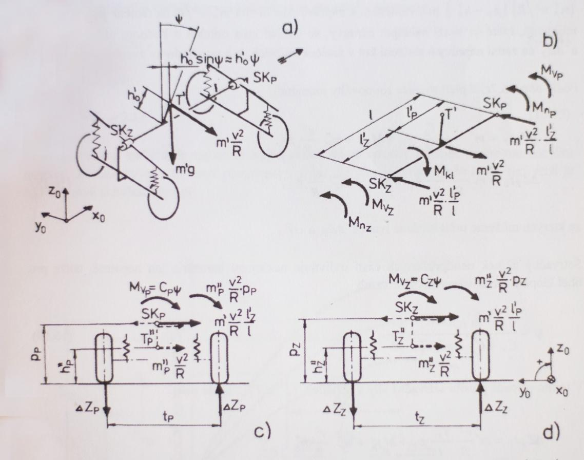 Obr. 51 Výpočet úhlu klopení karosérie Zdroj: VLK, F. Dynamika motorových vozidel. 1. vyd. Brno: Prof.Ing.František Vlk, DrSc, 2001, rev. 2008 371 s. ISBN 80-238-5273-6, str. 335.