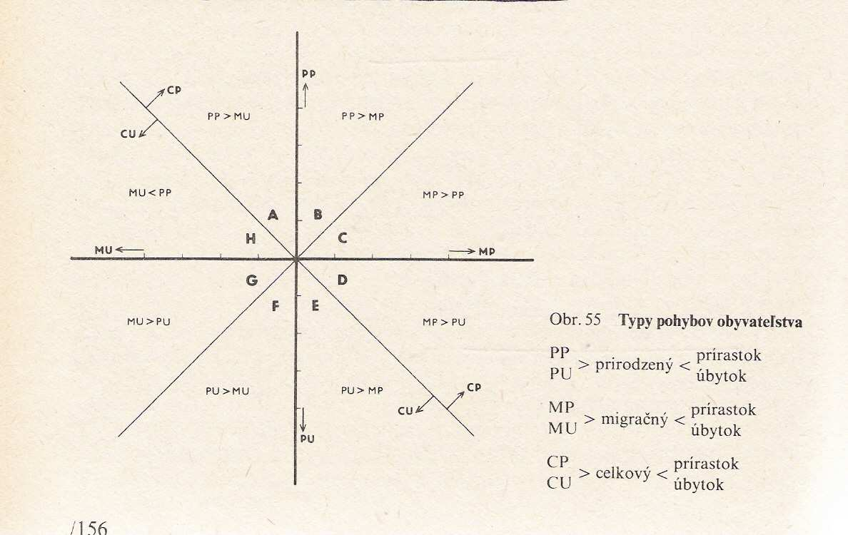 Výše uvedená typologie územních jednotek může být poměrně jednoduše graficky znázorněna. Grafický způsob jako první použil J. Webb, proto bývá označován jako tzv. Webbův diagram (viz obr. 5).