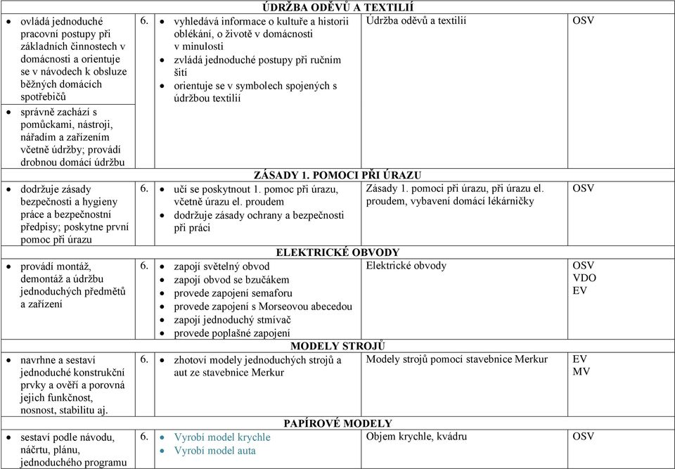 předmětů a zařízení navrhne a sestaví jednoduché konstrukční prvky a ověří a porovná jejich funkčnost, nosnost, stabilitu aj.