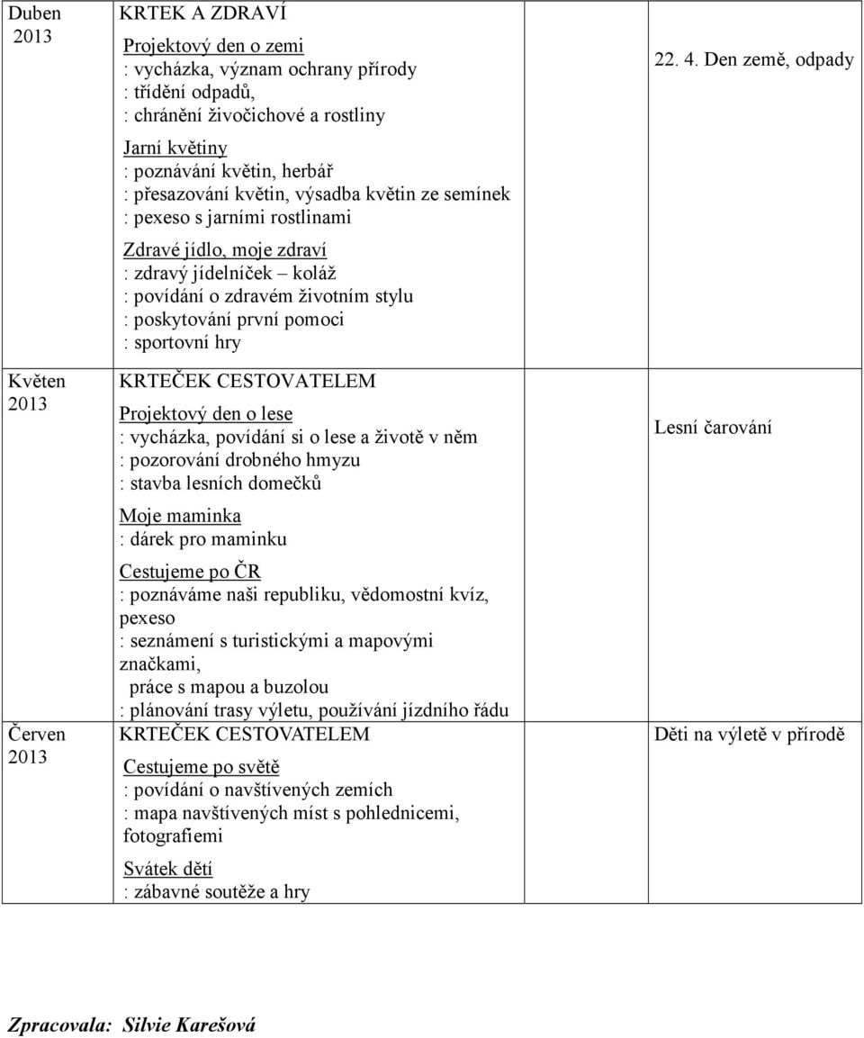 KRTEČEK CESTOVATELEM Projektový den o lese : vycházka, povídání si o lese a životě v něm : pozorování drobného hmyzu : stavba lesních domečků Moje maminka : dárek pro maminku Cestujeme po ČR :