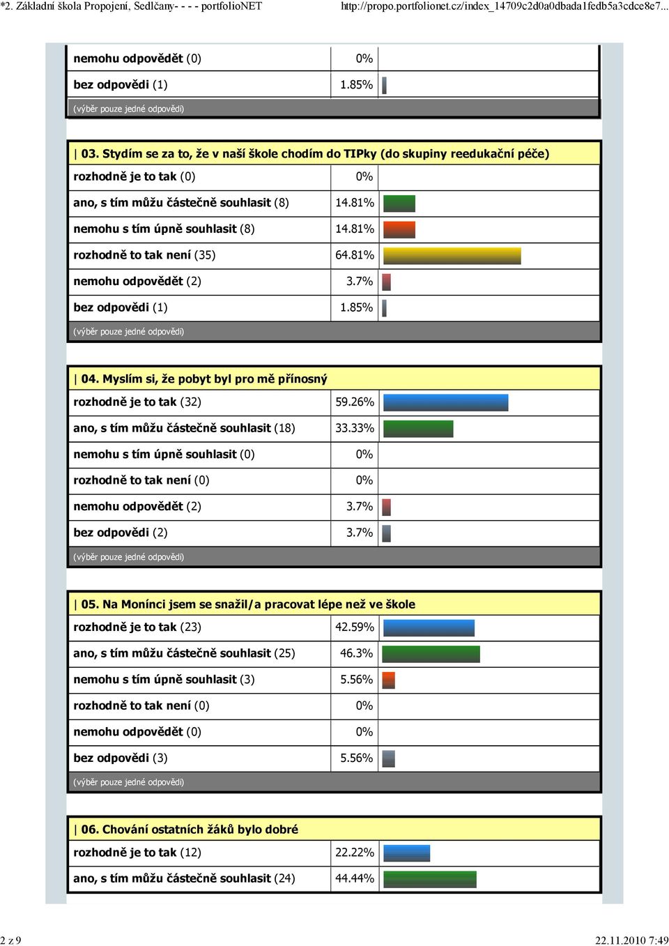 26% ano, s tím můžu částečně souhlasit (18) 33.33% nemohu s tím úpně souhlasit (0) 0% nemohu odpovědět (2) 3.7% bez odpovědi (2) 3.7% 05.