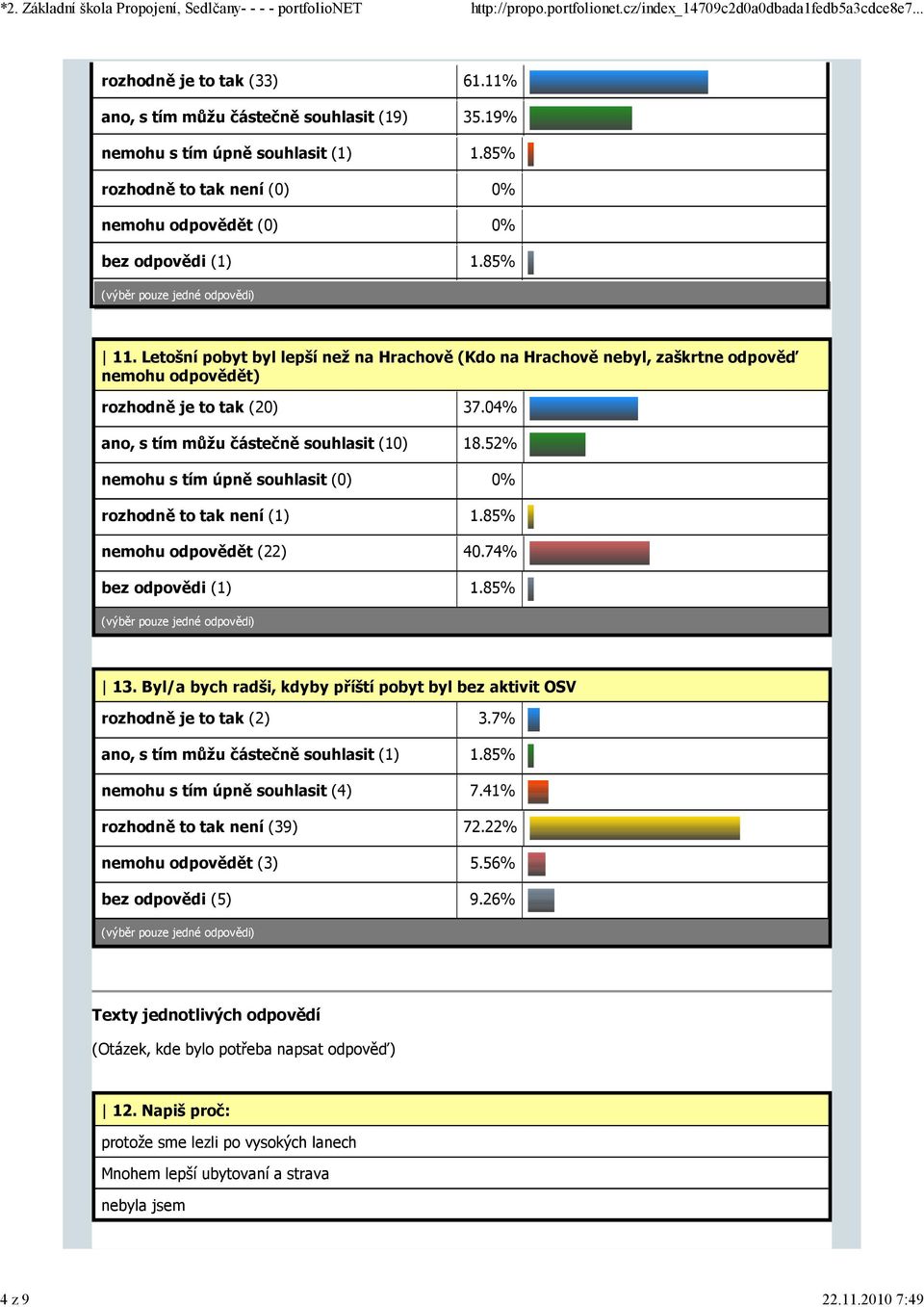 52% nemohu s tím úpně souhlasit (0) 0% rozhodně to tak není (1) 1.85% nemohu odpovědět (22) 40.74% 13. Byl/a bych radši, kdyby příští pobyt byl bez aktivit OSV rozhodně je to tak (2) 3.