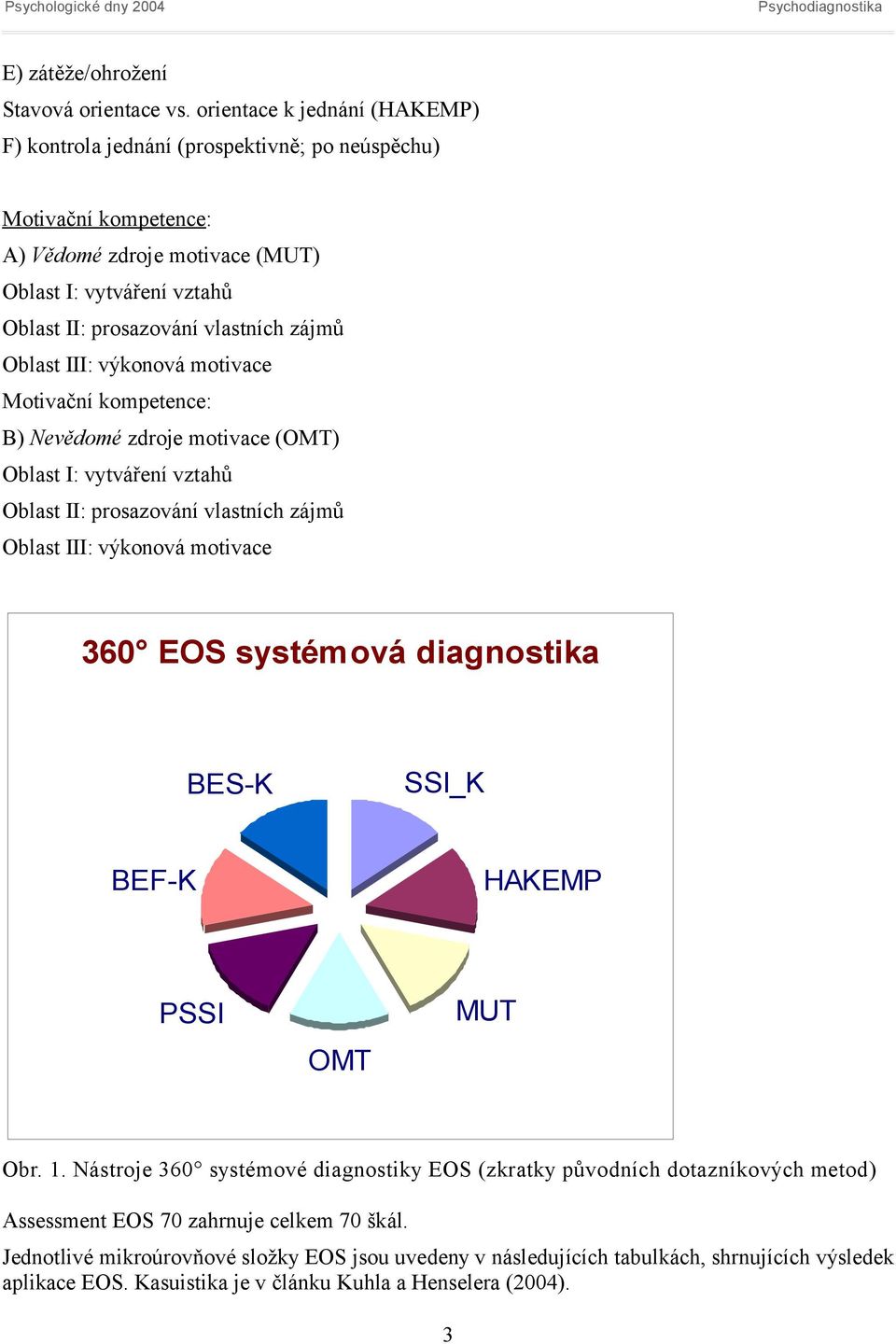 zájmů Oblast III: výkonová motivace Motivační kompetence: B) Nevědomé zdroje motivace (OMT) Oblast I: vytváření vztahů Oblast II: prosazování vlastních zájmů Oblast III: výkonová motivace 360