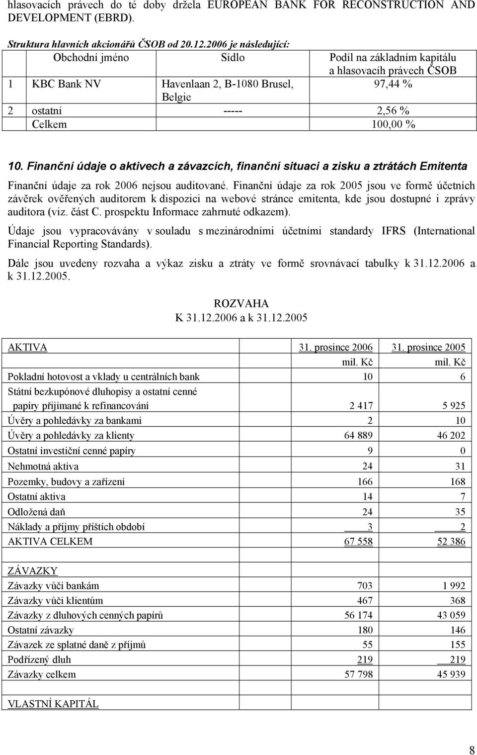 Finanční údaje o aktivech a závazcích, finanční situaci a zisku a ztrátách Emitenta Finanční údaje za rok 2006 nejsou auditované.