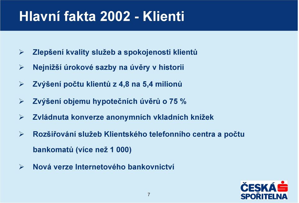 hypotečních úvěrů o 75 % Zvládnuta konverze anonymních vkladních knížek Rozšiřování služeb