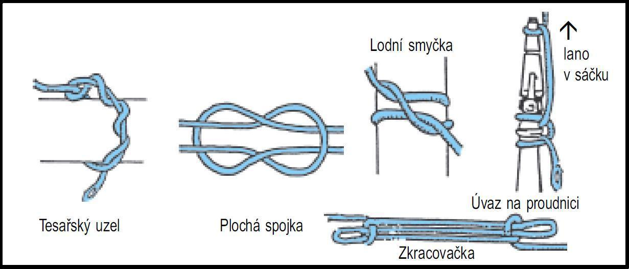 Uzel je funkční tehdy, je-li dodržena kresba uzlu tak, jak je uvedena na obr. č. 3. ZKRACOVAČKA libovolně (na zemi, v ruce apod.