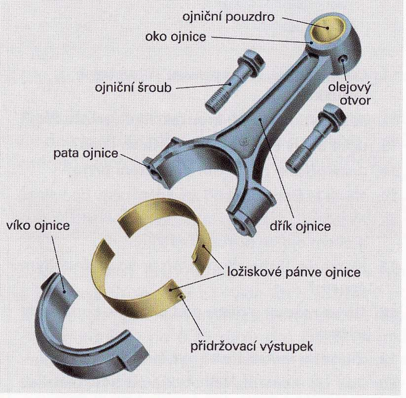 1. Úvod Ojnice je strojní součástí spalovacího motoru, která zabezpečuje přenos sil mezi pístem a klikovou hřídelí motoru.