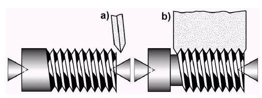 FSI VUT BAKALÁŘSKÁ PRÁCE List 12 1.3 Frézování závitů Je to obráběcí metoda, kde je materiál odebírán břity rotujícího nástroje. Schematické znázornění je uvedeno na obrázku 1.5.