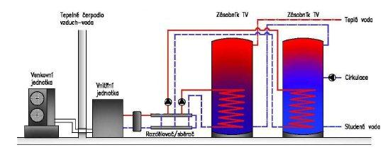 1. Zadání Předmětem zadání je vypracování návrhu a cenové nabídky na vysokoteplotní tepelná čerpadla ROTEX HPSU HiTemp, která budou sloužit jako zdroj energie pro ohřev TV.