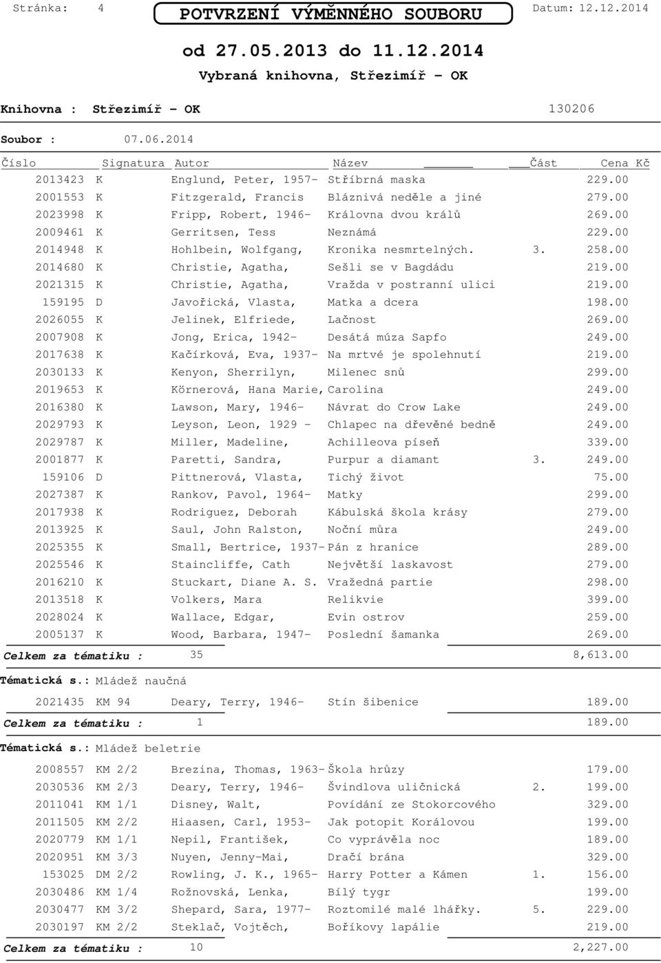Hohlbein, Wolfgang, Kronika nesmrtelných. 3. 258.00 2014680 K Christie, Agatha, Sešli se v Bagdádu 2021315 K Christie, Agatha, Vražda v postranní ulici 159195 D Javořická, Vlasta, Matka a dcera 198.