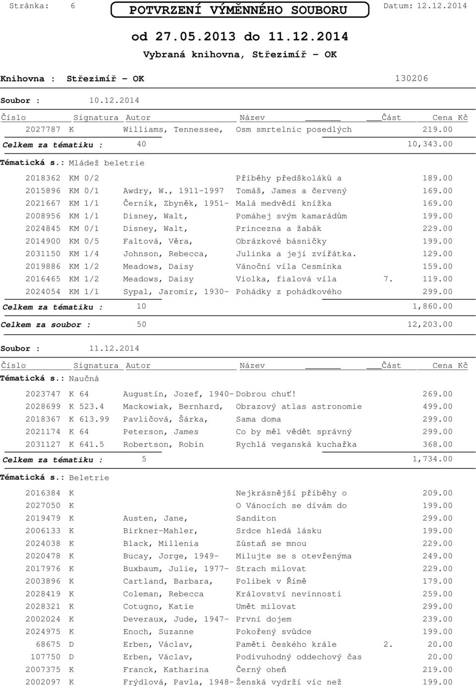 KM 0/5 Faltová, Věra, Obrázkové básničky 2031150 KM 1/4 Johnson, Rebecca, Julinka a její zvířátka. 129.00 2019886 KM 1/2 Meadows, Daisy Vánoční víla Cesmínka 159.