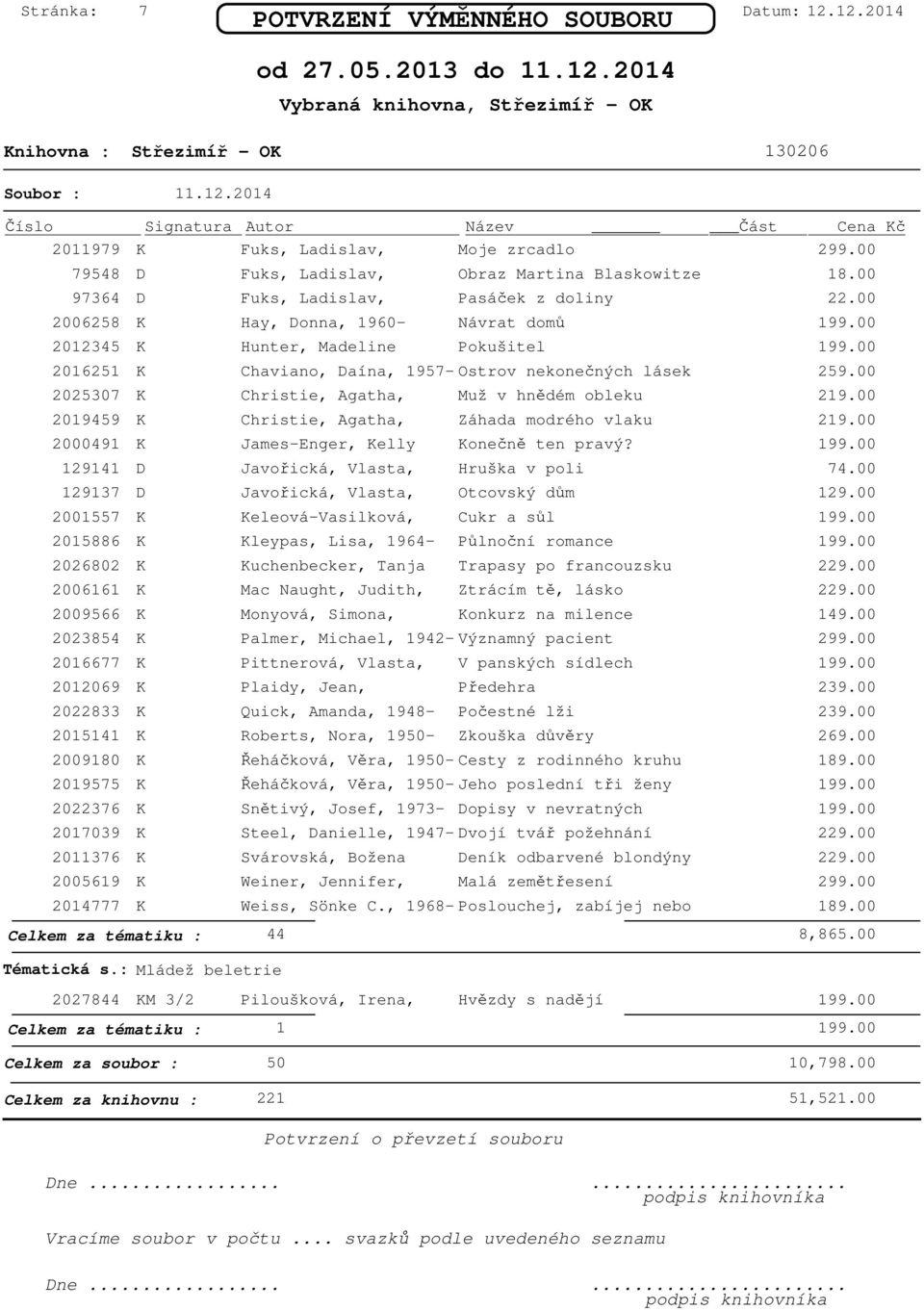 Christie, Agatha, Záhada modrého vlaku 2000491 K James-Enger, Kelly Konečně ten pravý? 129141 D Javořická, Vlasta, Hruška v poli 74.00 129137 D Javořická, Vlasta, Otcovský dům 129.