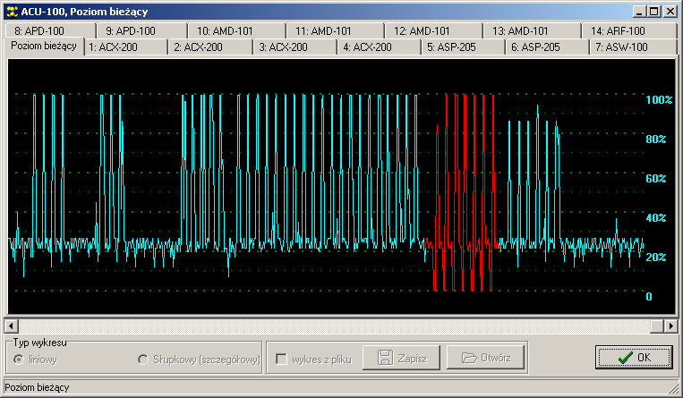 ACU-100 SATEL 41 Dodatočným diagnostickým nástrojom v programe DLOAD10 je graf priebežne zobrazujúci úroveň signálu aktuálne prijímaného kontrolérom vo frekvenčnom pásme, v ktorom pracuje.