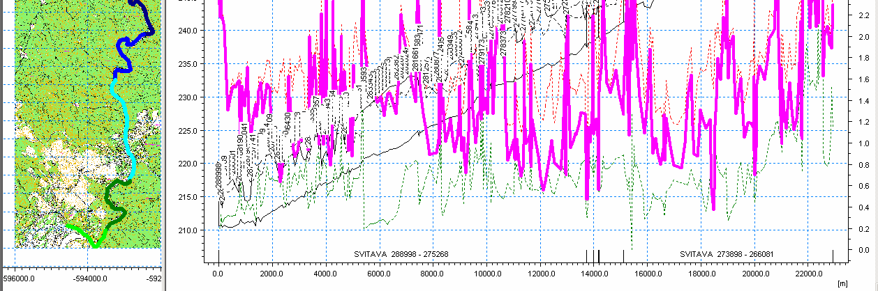 Rychlosti v zájmovém úseku Svitavy Brnem - Blansko graf rychlostí: osa x délka, osa y1 nadm.
