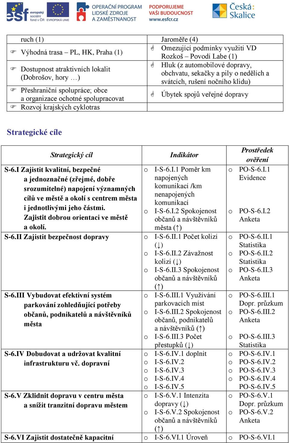 Strategický cíl S-6.I Zajistit kvalitní, bezpečné a jednoznačné (zřejmé, dobře srozumitelné) napojení významných cílů ve městě a okolí s centrem města i jednotlivými jeho částmi.