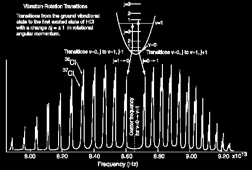 Eletronové a vibrační excitované stavy l eletronová excitace vyžaduje en. ~ ev vlnové dély fotonů < nm studuje se v oblasti UV-VIS l vibrační excitační energie cca >.