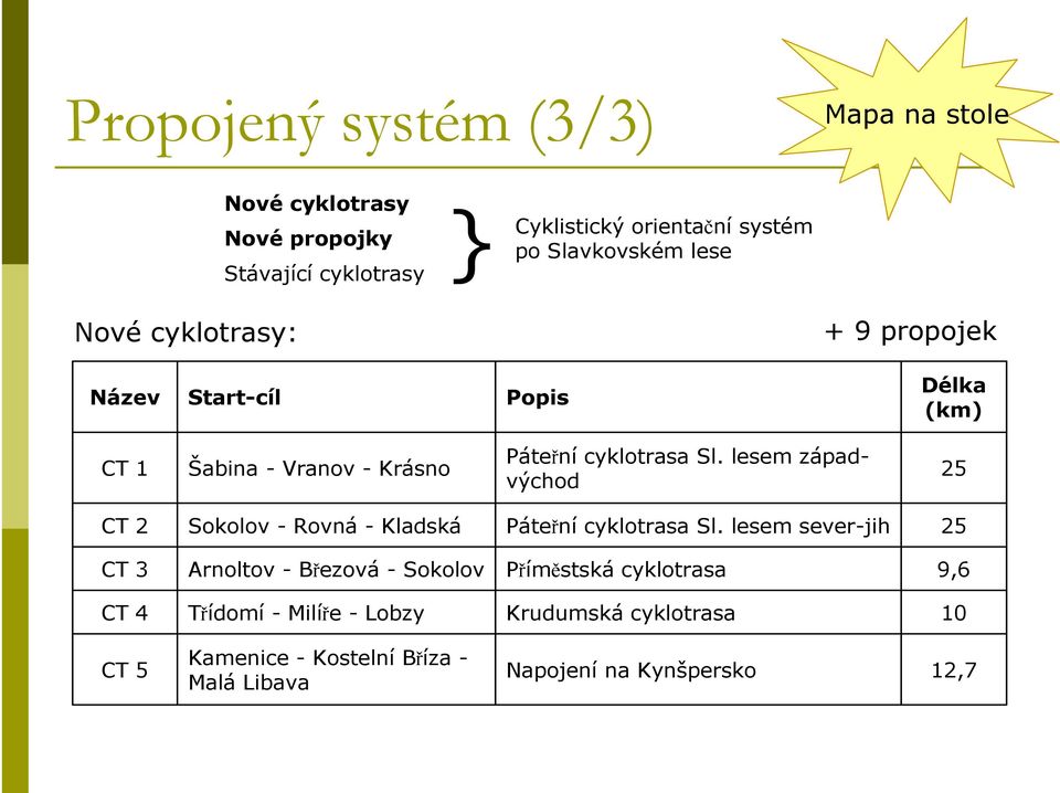 lesem západvýchod 25 CT 2 Sokolov - Rovná - Kladská Páteřní cyklotrasa Sl.