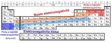 Částečně lze odhadnout vzájemný poměr elektronegativit dvou prvků