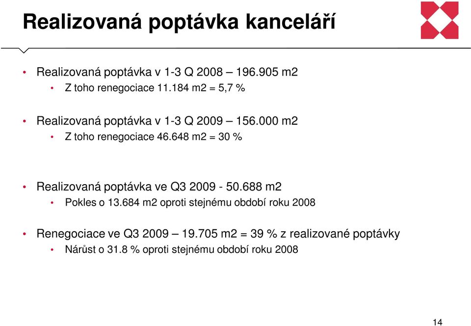 648 m2 = 30 % Realizovaná poptávka ve Q3 2009-50.688 m2 Pokles o 13.