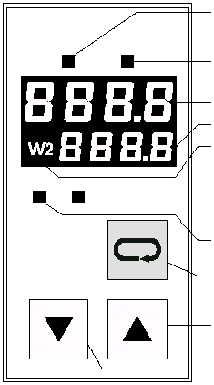 Čelní panel H - topení (relé sepnuto = žlutá LED svítí) C - chlazení (relé sepnuto = žlutá LED svítí) X - regulovaná veličina W - žádaná hodnota W2 - svítí: náběh/programátor/dálkové ovládání -