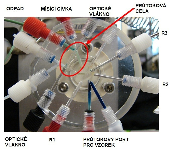 Obr. 8 - detail nástavce LOV [9] široký průměr kanálu (1,61 mm) nástavce, který umožňuje přizpůsobit se příslušné substanci a předejít ucpání systému.