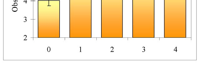 1 = kejda (ZD Trhový Štěpánov), 2 = fugát BPS (ZD Trhový Štěpánov), 3 = kal po anaerobní digesci směsi 50 % kejda + 50 % fugát, 4 = kal po anaerobní digesci směsi 40 % kejda + 40 % fugát + 20 %