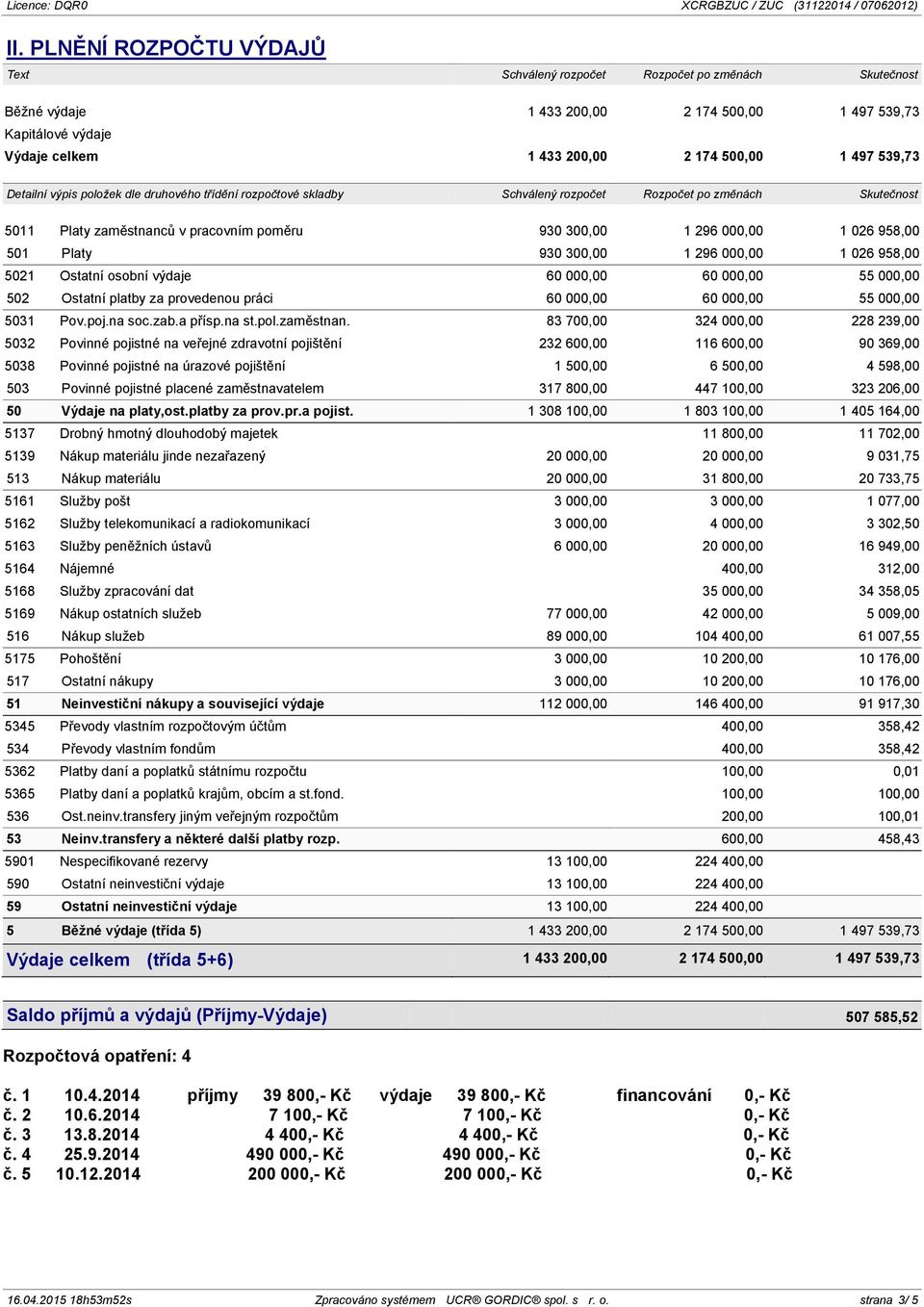 Ostatní osobní výdaje 60 000,00 60 000,00 55 000,00 502 Ostatní platby za provedenou práci 60 000,00 60 000,00 55 000,00 5031 Pov.poj.na soc.zab.a přísp.na st.pol.zaměstnan.