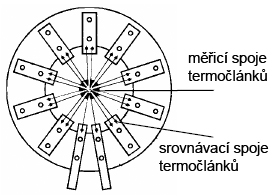 21 a vymezuje i snímanou oblast (view angle viz obrázek 5). Výstupem senzoru je pak napětí U úměrné dopadající intenzitě záření a tím i teplotě T obj měřeného objektu.