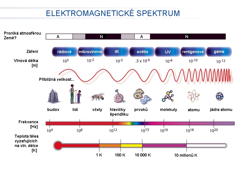 Spektrum