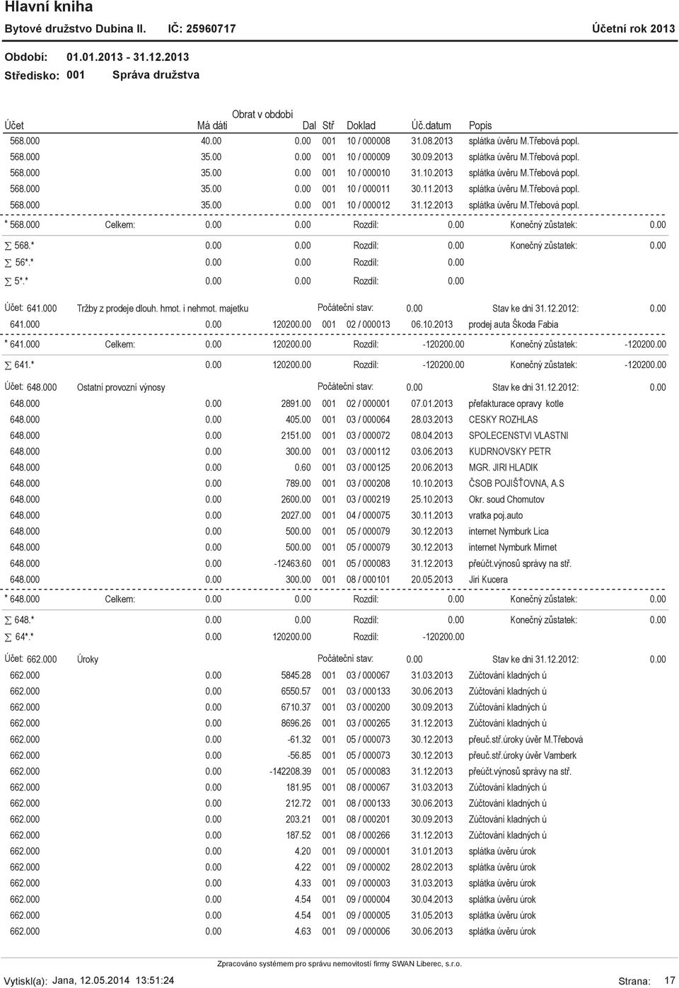 000 Tržby z prodeje dlouh. hmot. i nehmot. majetku Počáteční stav: 641.000 12020 001 02 / 000013 06.10.2013 prodej auta Škoda Fabia * 641.000 Celkem: 12020 Rozdíl: -12020-12020 641.