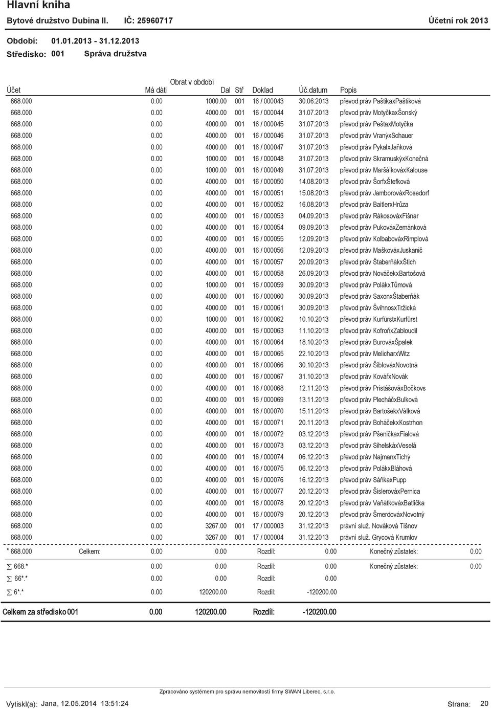 000 100 001 16 / 000049 31.07.2013 převod práv MaršálkováxKalouse 668.000 400 001 16 / 000050 14.08.2013 převod práv ŠorfxŠtefková 668.000 400 001 16 / 000051 15.08.2013 převod práv JamborováxRosedorf 668.