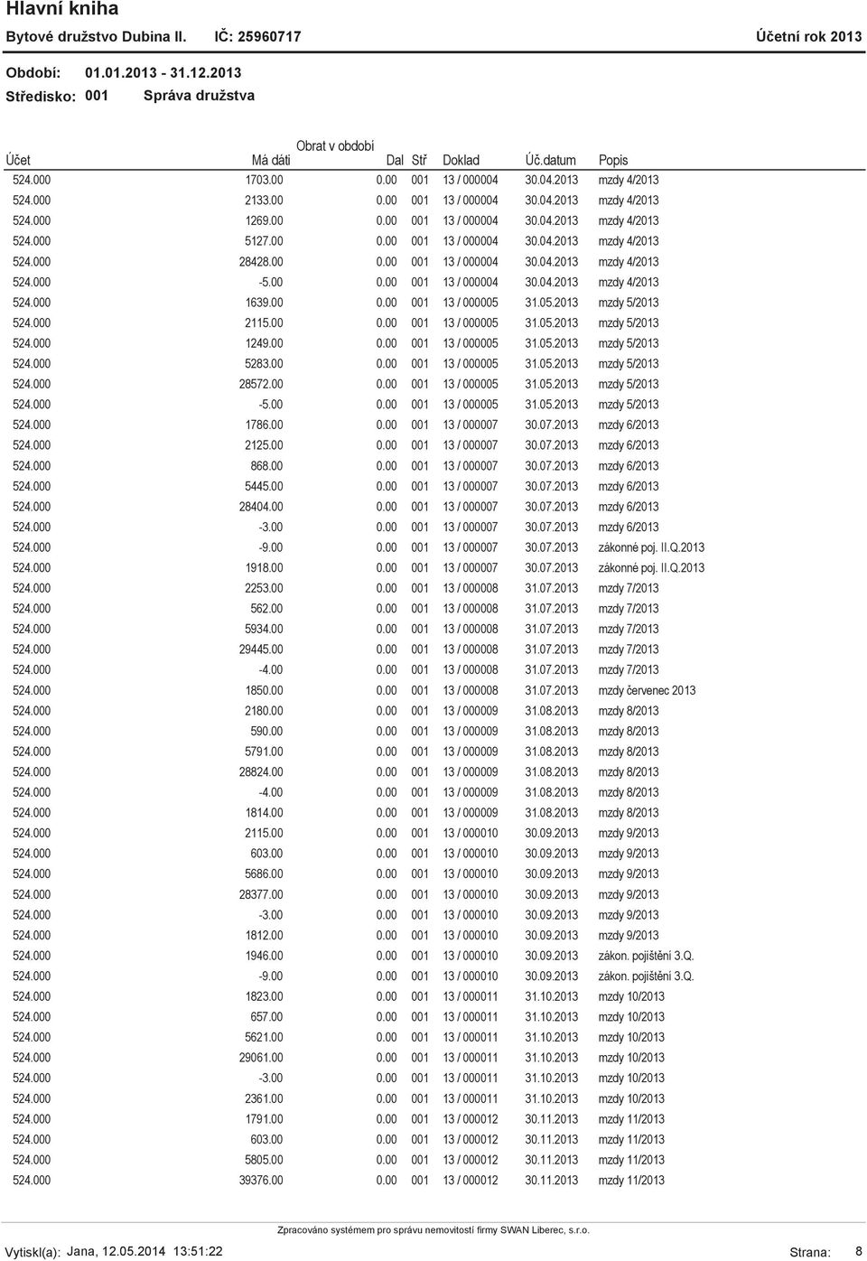 00 001 13 / 000005 31.05.2013 mzdy 5/2013 524.000 5283.00 001 13 / 000005 31.05.2013 mzdy 5/2013 524.000 28572.00 001 13 / 000005 31.05.2013 mzdy 5/2013 524.000-5.00 001 13 / 000005 31.05.2013 mzdy 5/2013 524.000 1786.