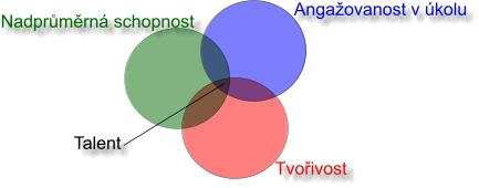 2.1.6. Přístupy k nadání Během několika desetiletí výzkumu nadaných dětí si celá řada autorů vytvořila velký počet definic a nejrůznějších přístupů k nadání.