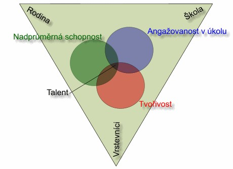 Nadprůměrná schopnost může být definována jako obecná schopnost (general ability), tedy schopnost získávat informace, integrovat zkušenosti, následkem čehož vznikají odpovídající adaptivní odezvy na