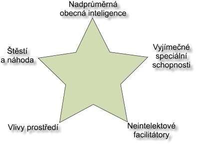 Sociálně kulturní přístupy: Stejně jako osobnostně vývojové přístupy jsou i sociálně kulturní taktéž multidimenzionální a poprvé je v 80. letech 20. století používá A. J.