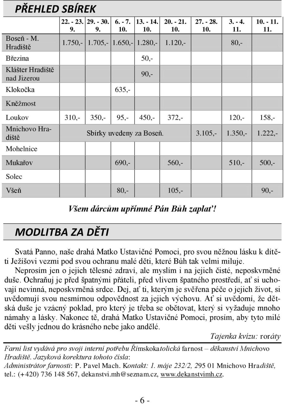 350,- 1.222,- Mukařov 690,- 560,- 510,- 500,- Solec Všeň 80,- 105,- 90,- MODLITBA ZA DĚTI Všem dárcům upřímné Pán Bůh zaplať!