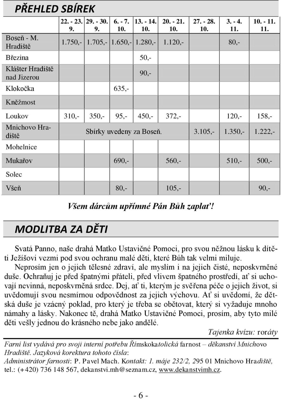 350,- 1.222,- Mukařov 690,- 560,- 510,- 500,- Solec Všeň 80,- 105,- 90,- MODLITBA ZA DĚTI Všem dárcům upřímné Pán Bůh zaplať!