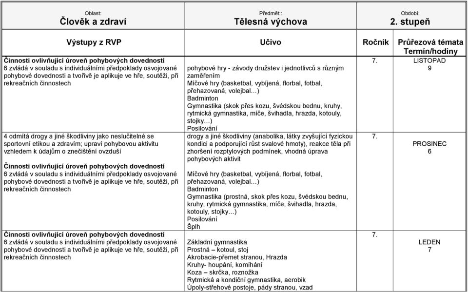 a jiné škodliviny (anabolika, látky zvyšující fyzickou kondici a podporující růst svalové hmoty), reakce těla při zhoršení rozptylových