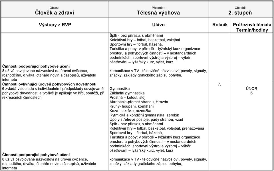 organizace prostoru a pohybových činností v nestandardních podmínkách; sportovní výstroj a výzbroj výběr, ošetřování lyžařský kurz, výlet, kurz komunikace v TV - tělocvičné názvosloví, povely,