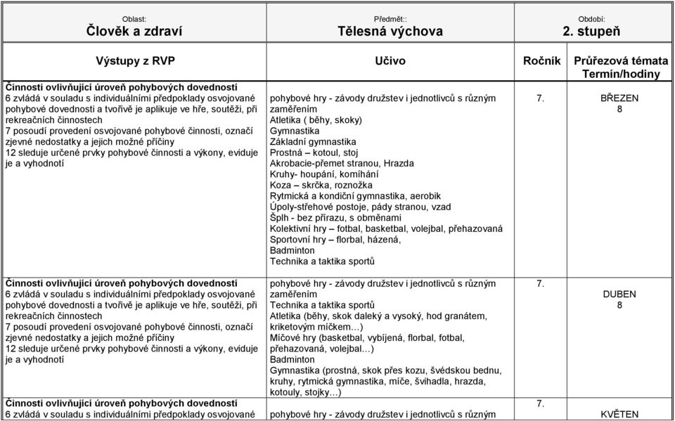 je a vyhodnotí Technika a taktika sportů Atletika (běhy, skok daleký a vysoký, hod granátem, kriketovým Gymnastika (prostná, skok přes kozu, švédskou