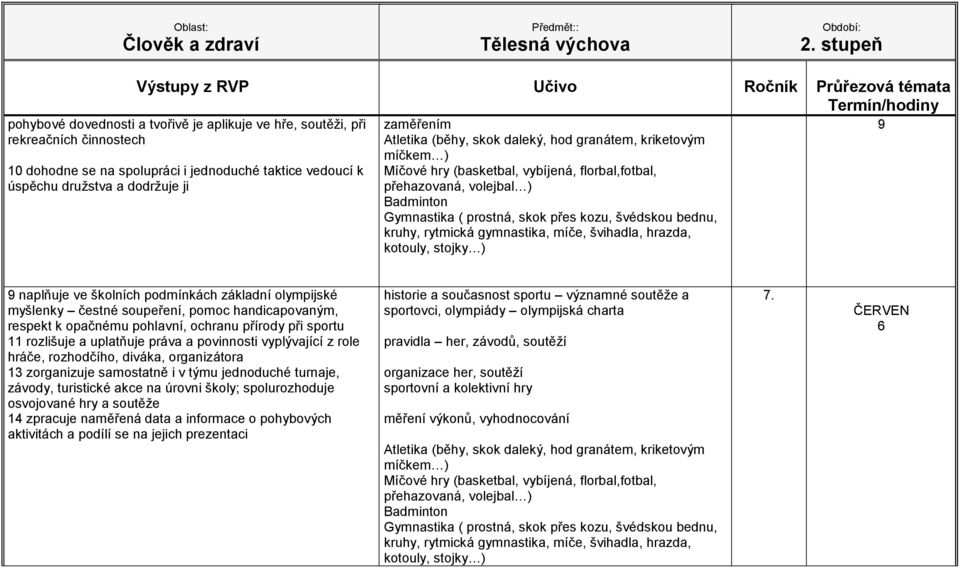 povinnosti vyplývající z role hráče, rozhodčího, diváka, organizátora 13 zorganizuje samostatně i v týmu jednoduché turnaje, závody, turistické akce na úrovni školy; spolurozhoduje osvojované hry a