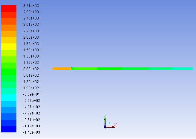 Vyhodnocení numerického výpočtu ztrát na vzduchové trati 66 hodnot 49 m s -1 stejně jako u experimentálního měření.