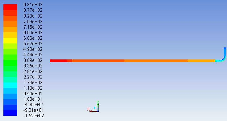Vyhodnocení numerického výpočtu ztrát na vzduchové trati 71 V konturách rychlosti na Obrázek 6.1 a Obrázek 6.13 lze vidět rychlostní pole v potrubí, které je zakončeno kolenem.