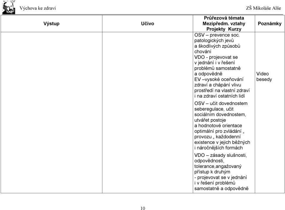 zdraví a chápání vlivu prostředí na vlastní zdraví i na zdraví ostatních lidí OSV učit dovednostem seberegulace, učit sociálním dovednostem,