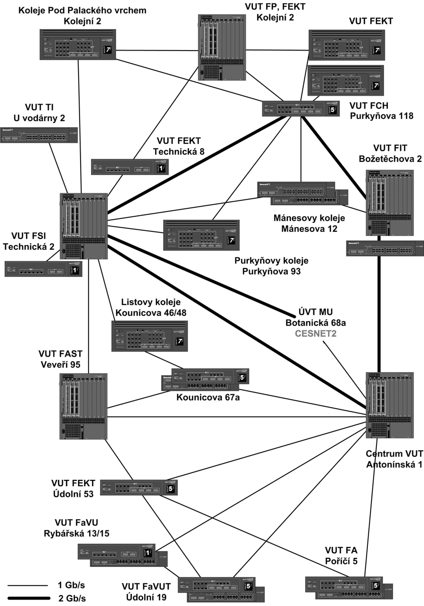 14 Byly posíleny servery, které zajišťují bezpečnost sítě a její základní služby (centrální fi rewally sítě VUT, monitoring, DNS, mail...).