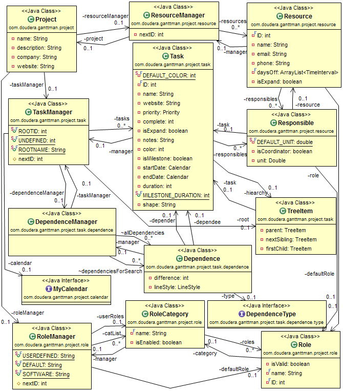 Příloha A Diagram tříd V diagramu jsou uvedené jen hlavní třídy jádra.