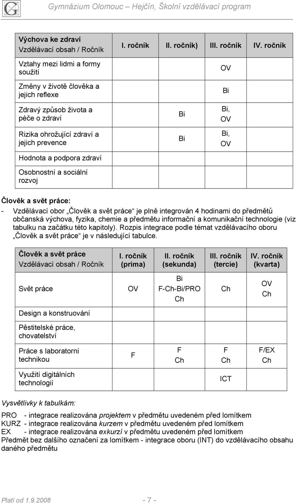 Člověk a svět práce je plně integrován 4 hodinami do předmětů občanská výchova, fyzika, chemie a předmětu informační a komunikační technologie (viz tabulku na začátku této kapitoly).