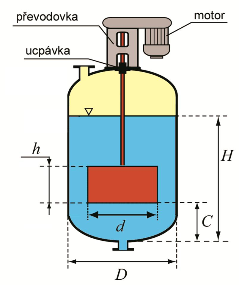 5. Míchání kapalin rotačními míchadly.