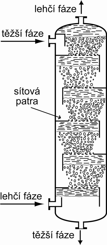 13. Kapalinová extrakce v systémech s nemísitelnými rozpouštědly.